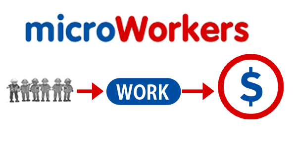 Zarada preko Microworkers web stranice zarada preko microworkers